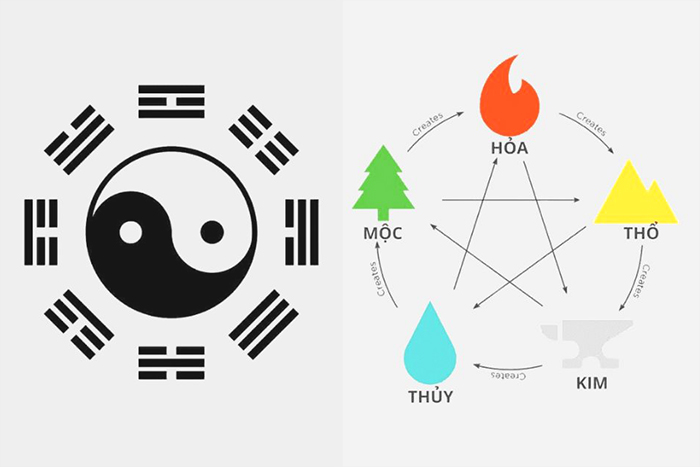 thiết kế nội thất theo ngũ hành phong thủy