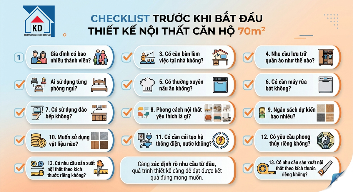 Thiết kế nội thất căn hộ 2 phòng ngủ 70m², thiết kế nội thất căn hộ 70m².